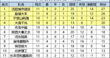 华体会皇马赞助商-快船队客场大胜，继续领跑西部积分榜的简单介绍