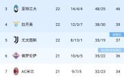 华体会官方-佛罗伦萨客场胜利，暂时登顶积分榜