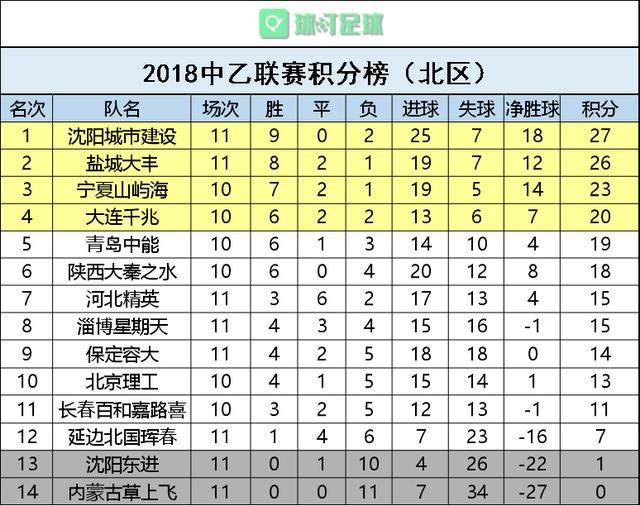 快船队客场大胜，继续领跑西部积分榜的简单介绍