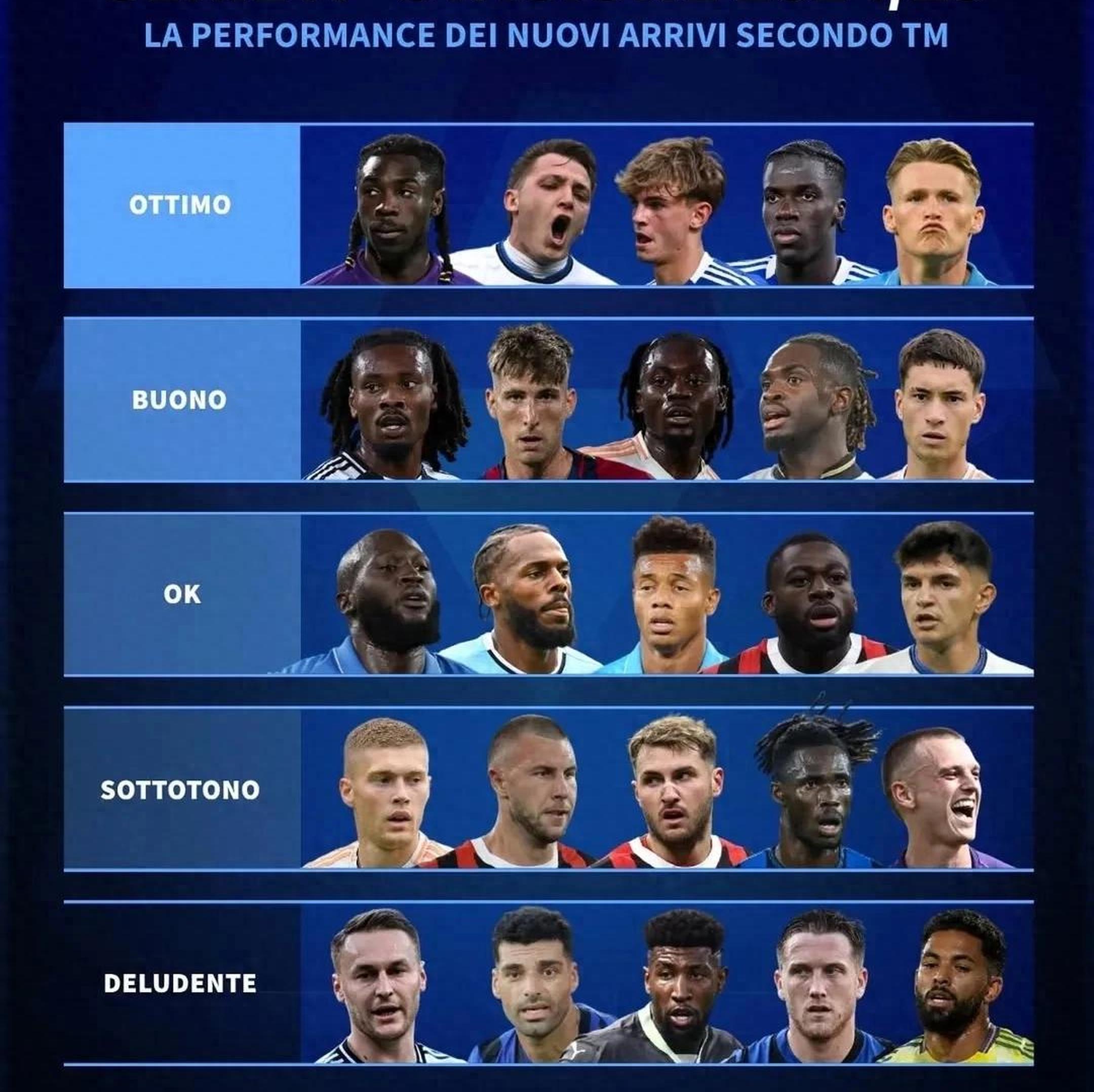 意甲伊始,球队阵容调整成为热门话题 意甲伊始,球队阵容调整成为热门话题