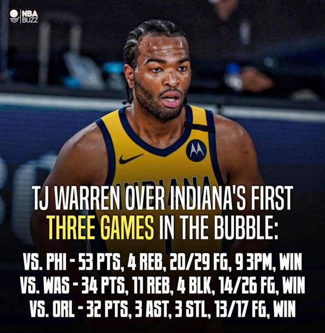 步行者负于开拓者，沃伦全场23分无指望的简单介绍