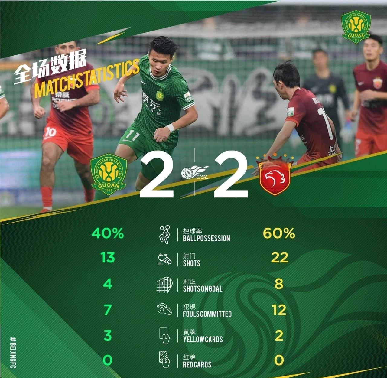 关于上港备战亚冠：领队前往西亚踢球国安或成最大对手的信息