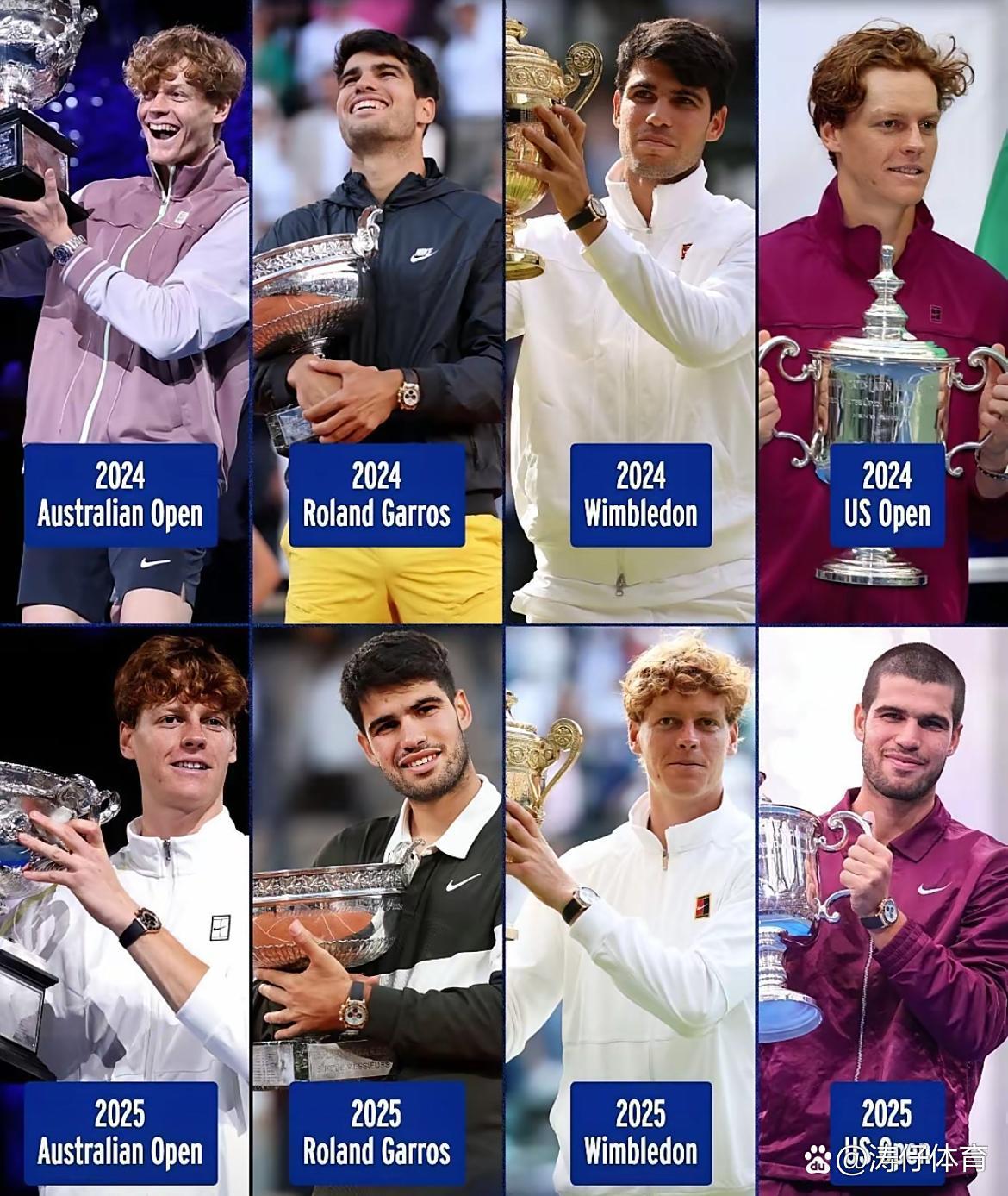 澳网逆转温网，鲁德带队取胜